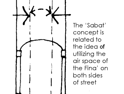 Figure 9: The rational for the formation of the sabat, as it is related to the fina. Sketch by the author from his book: Arabic-Islamic Cities: Building and Planning Principles.